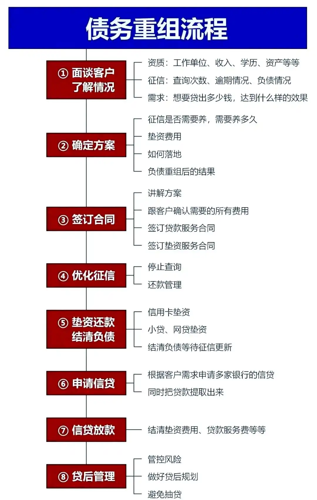 在甘德，中小企业也可以债务重组吗？